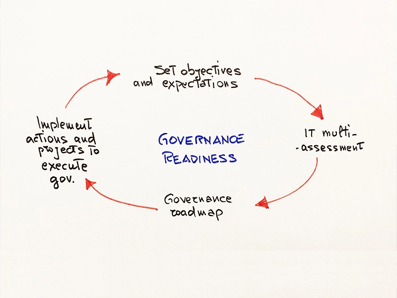 governance